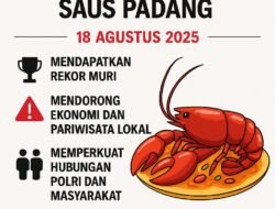 Lobster Saus Padang dan Rekor MURI : Ketika Rasa Menyatukan Sumatera Barat