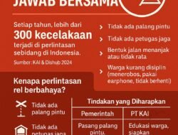 Opini Redaksi : Palang Pintu Itu Hak, Tapi Keselamatan Tanggung Jawab Bersama