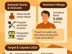 Redistribusi Tanah BPN Pasaman Barat Buka Akses Legal dan Ekonomi Warga