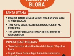 Ledakan di Tanah Minyak: Nyawa yang Terbakar, Regulasi yang Terlambat