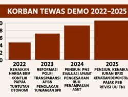 Korban Tewas Demo 2021–2025: Angka Naik, Isu Meluas, Demokrasi Tercekik