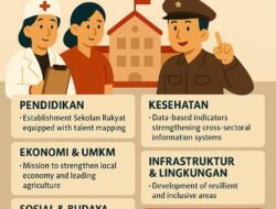 Lima Puluh Kota Luncurkan Terobosan di 6 Bidang Strategis: Dari Sekolah Rakyat hingga Mall Pelayanan Publik
