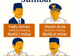 Kontras Kekayaan Pejabat Sumatera Barat: Dari Rp80 Miliar ke Nol Rupiah