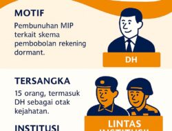 Skandal Rekening Dormant Berujung Maut: Motif Pembunuhan Kacab BRI Cempaka Putih Terungkap