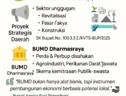 Ekonomi Dharmasraya Tumbuh 1,8%: 41 Proyek Strategis dan BUMD Siap Tarik Investasi
