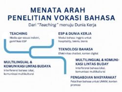 Menata Arah Penelitian Vokasi Bahasa