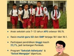 Minat Pendidikan Anak Solok Selatan Tinggi; SDM Unggul Jadi Misi Utama