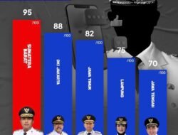 Vasko Ruseimy Dinobatkan Sebagai Wakil Gubernur Paling Populer di Indonesia 2025