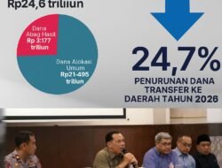 Sumatera Barat Terima Dana Transfer Umum Rp24,6 Triliun di 2026