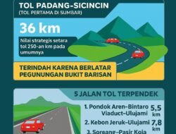 Jalan Tol Sicincin: Cuma 36 Km Tapi Penuh Drama, Kini Jadi Kebanggaan Sumbar