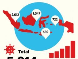 KLB Keracunan MBG: Pemerintah Tutup Dapur Bermasalah dan Wajibkan Sertifikat Higiene Nasional