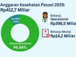 RPJMD Pesisir Selatan Bidang 4: Rp412,7 Miliar untuk Nagari Sehat, Layanan Kesehatan Gratis dan Puskesmas Digital Jadi Prioritas