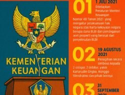Purbaya Yudhi Sadewa Rencana Bubarkan Satgas BLBI: Bikin Ribut, Hasilnya Minim