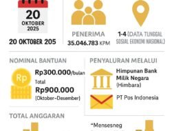 Program Magang Nasional Resmi Diluncurkan, 26 Ribu Lowongan Siap Tampung Fresh Graduate