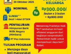 Pemerintah Salurkan BLT Kesra Rp900 Ribu untuk 35 Juta Keluarga Mulai 20 Oktober 2025