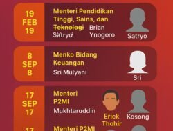 Ultimatum Prabowo dan Bayang-Bayang Reshuffle: Kabinet Merah Putih Dalam Ujian Loyalitas