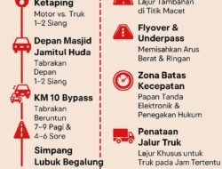 Kecelakaan Maut di Jalan Bypass Padang: Satu Pengendara Motor Tewas, Zona Bahaya Kembali Telan Korban