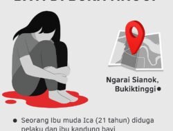Ibu Muda Diduga Mutilasi Bayi Kandung di Bukittinggi