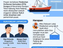 Revitalisasi PPS Bungus Dimulai, Rp4,3 Miliar Digelontorkan Untuk Perkuat Konektivitas Padang–Mentawai