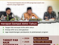 Realisasi PAD Kota Padang Capai 85 Persen, Pemko Optimistis Tembus Target 2025