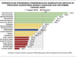 Kota Pariaman Tempati Posisi 5 Capaian PKG di Sumatera Barat