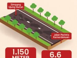 Jalan Mangunsarkoro Padang Mulai Diperbaiki Total, Target Mulus Pekan Depan