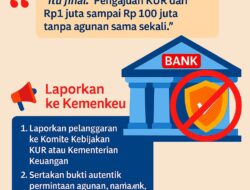 Bank Minta Jaminan untuk KUR Mikro? Laporkan ke Menkeu!