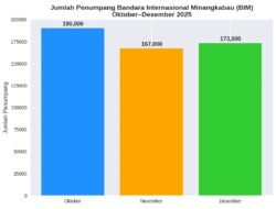Jumlah Penumpang BIM Turun, Mulai Naik Tipis Jelang Libur Nataru