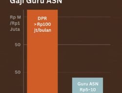 Update Usulan Menkeu Purbaya Soal Gaji Guru Setara DPR
