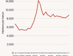 Peringatan Mualem: Alat Berat Wajib Keluar Dari Hutan Aceh dalam 14 Hari