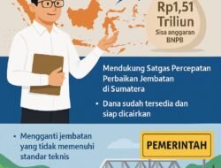 Anggaran BNPB Dialihkan, Pemerintah Fokus Perbaikan Jembatan Sumatera