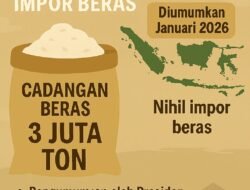 Swasembada Pangan 2025 Resmi Diumumkan, Indonesia Tak Lagi Impor Beras