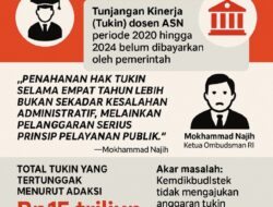 Tukin Dosen Belum Dibayar, Ombudsman: Ini Maladministrasi Serius