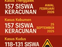 Gelombang Keracunan Massal Siswa, Program MBG Disorot