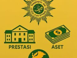 Muhammadiyah: Prestasi, Aset, dan Kiprah Global Ormas Islam Modern