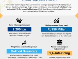 Ekspor Perdana Beras Premium CBP ke Tanah Suci, Simbol Kemandirian Pangan Nasional