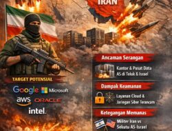 Iran Ancam Infrastruktur Digital Amerika di Asia Barat