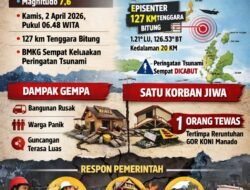 Gempa 7,6 Guncang Bitung–Manado, Warga Panik & Satu Korban Jiwa