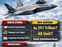 Indonesia Resmi Mulai Proses Pembelian Jet Tempur KAAN Dari Turki