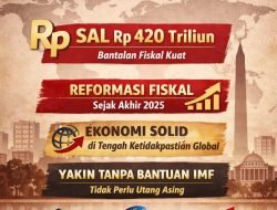Indonesia Tegaskan Ketahanan Fiskal, Tolak Bantuan IMF