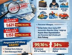 Ribuan KTP Hilang Tiap Bulan, Warga Diminta Lebih Waspada