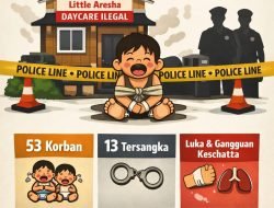 Daycare Ilegal Yogyakarta Terbongkar, 53 Balita Jadi Korban Kekerasan