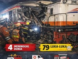 Tabrakan Maut KRL dan KA Argo Bromo di Bekasi Timur: 4 Tewas, 79 Luka