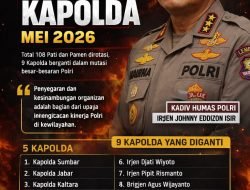 Rotasi 9 Kapolda, Sumbar dan Jabar Dapat Pemimpin Baru