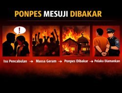 Ponpes Mesuji Dibakar Massa, Polisi Amankan Satu Pelaku & Buru Provokator