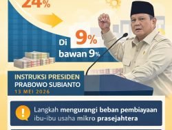 Prabowo Instruksikan Penurunan Bunga PNM Mekaar di Bawah 9 Persen