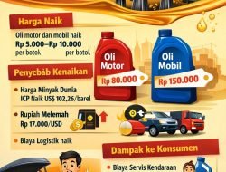 Harga Oli Naik, Konsumen Kendaraan Mulai Tertekan Biaya Servis