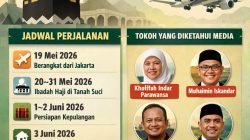 Investigasi: Klaim 42 Tokoh Indonesia Undangan Haji Raja Salman Belum Transparan