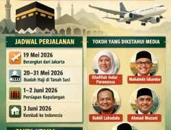 Investigasi: Klaim 42 Tokoh Indonesia Undangan Haji Raja Salman Belum Transparan