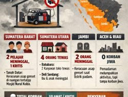 Distribusi Hewan Kurban di Sumbar: Masjid Besar Kelebihan, Surau Kampung Kekurangan